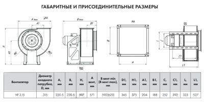 Вентилятор радиальный ВР-280-46-3,15 2,2 кВт 1500 об/мин