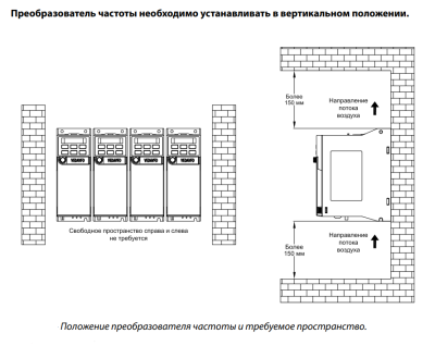 Частотный преобразователь Veda VF-51 5,5кВт 380В