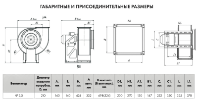 Вентилятор радиальный ВР-280-46-2,0 0,75 кВт 1500 об/мин