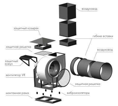 Вентилятор радиальный ВР-280-46-2,5 0,75 кВт 1500 об/мин